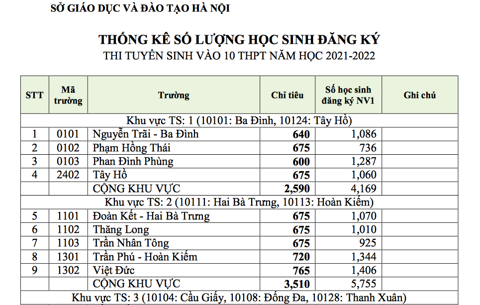 Các Khối Thi Cấp 3 Lớp 10 Bí Quyết Thành Công